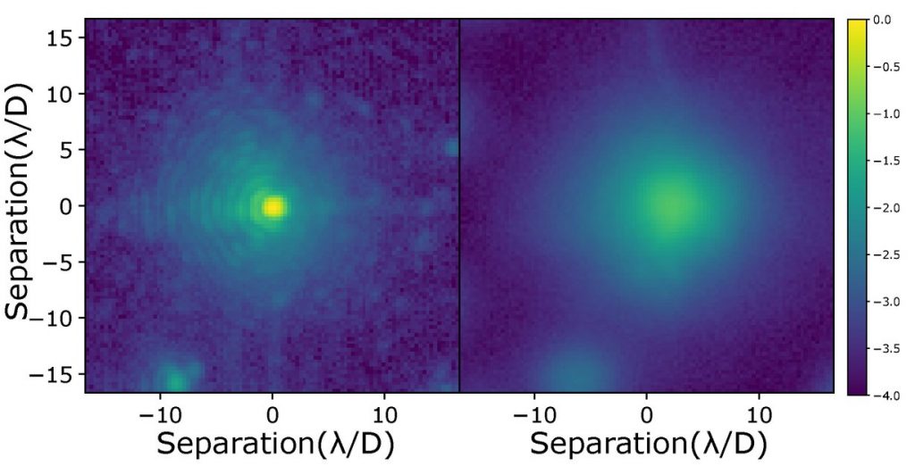 The figure on the left shows the closed-loop AO PSF and figure on the right shows the seeing-limited PSF.