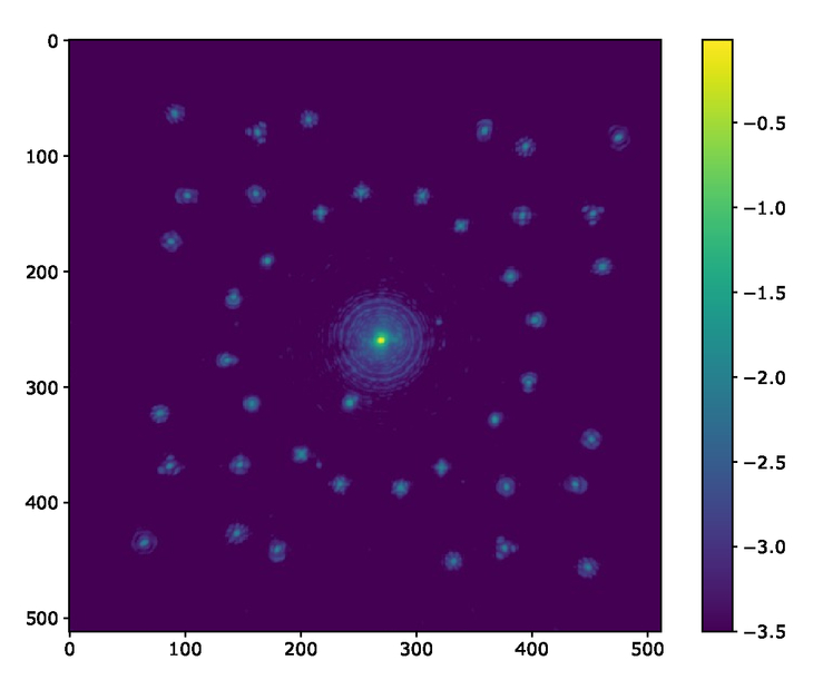 The multiplexed focal plane of the cMWS. The cMWS is multiplexed with a 360 degree dark hole vAPP. The vAPP creates a 1E-4 dark hole from 3 to 6 λ/D. The cMWS is multiplexed with 20 Disk Harmonic modes.