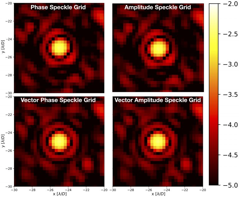 Comparison of artificial speckles generated by regular speckle grids or the VSG. The speckles generated by the VSG show significantly less distortion. [kun je hier nog expliciet aangeven wat er beter is. die onderste twee afbeeldingen zijn minder vervormd?]